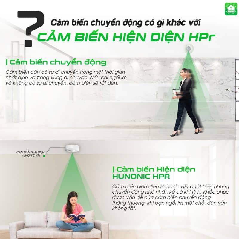 tinh nang cam bien hien dien4