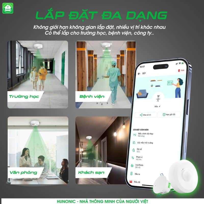 tinh nang cam bien hien dien